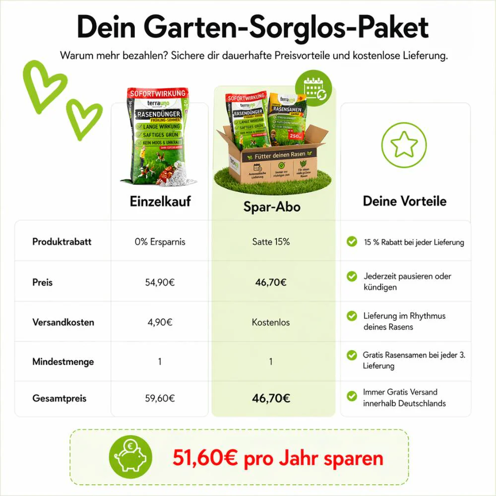 Rasendünger - Sparabo - Image 3