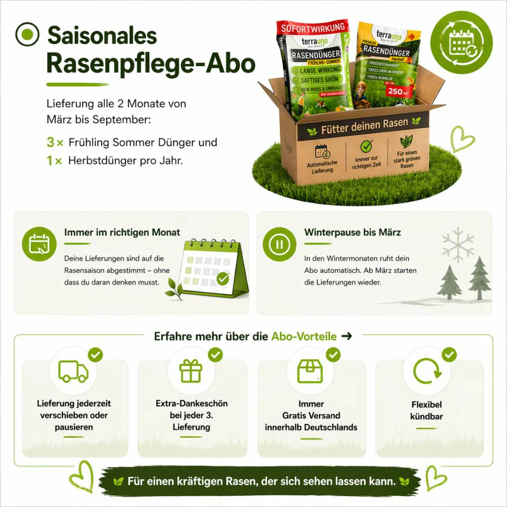 Rasendünger - Sparabo - Image 5